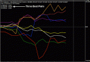 Currency trading: The Scientific Secret is in the Delphi Scalper