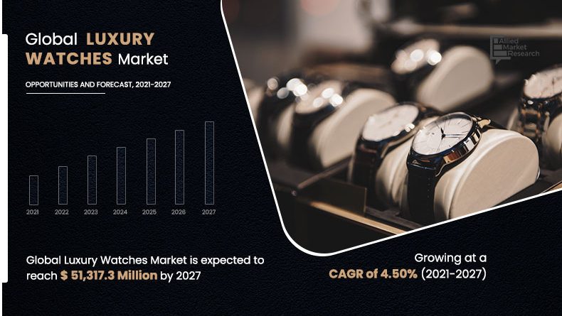 previsiones del mercado de relojes en Italia, mercado de relojes de lujo, mercado de relojes usados